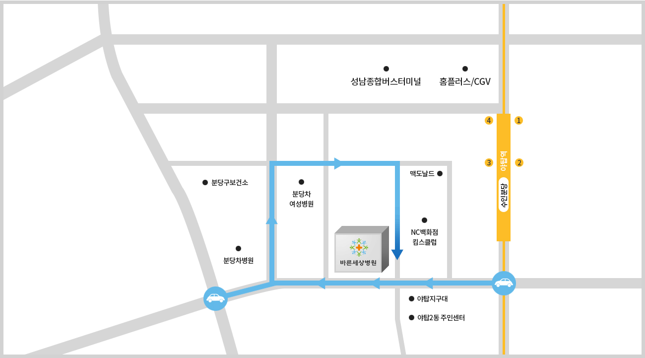 바른세상병원